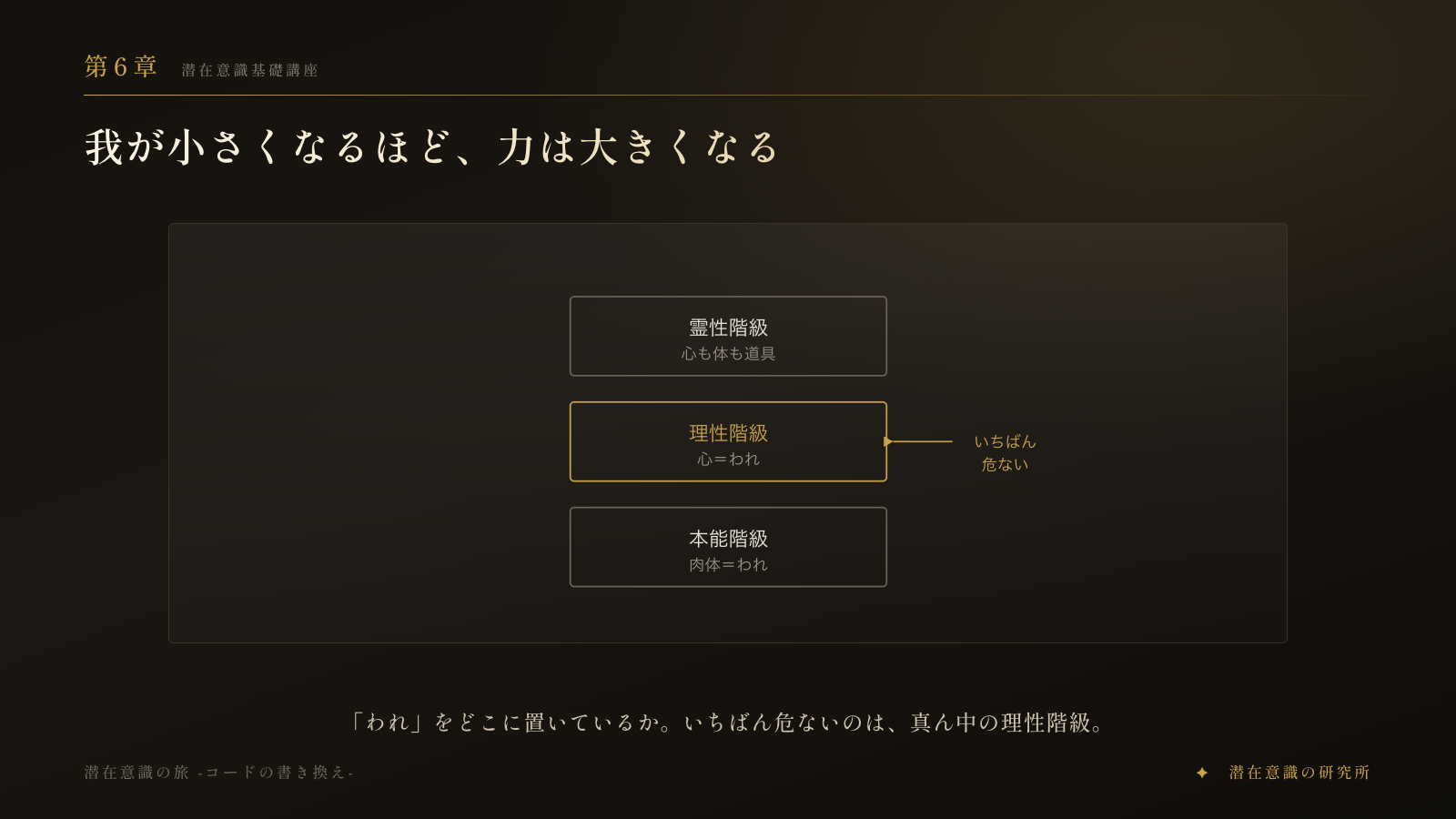 第6章　我が小さくなるほど、力は大きくなる