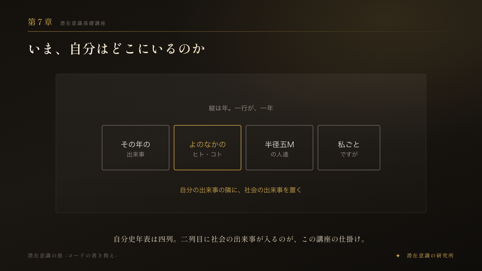 第7章　いま、自分はどこにいるのか